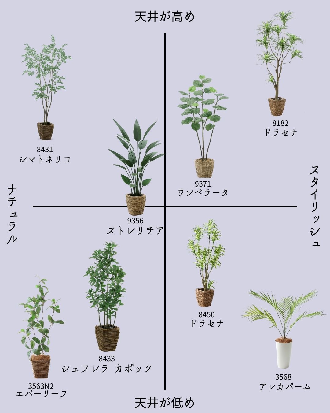 天井高（高め/低め）× テイスト（ナチュラル/スタイリッシュ）で選ぶフェイクグリーン2軸マップ